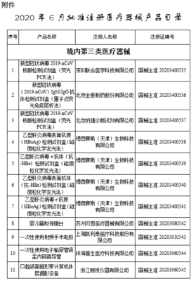 目錄丨6月獲批注冊的107個醫療器械 聚焦醫護人員防護用品，筑牢健康防線